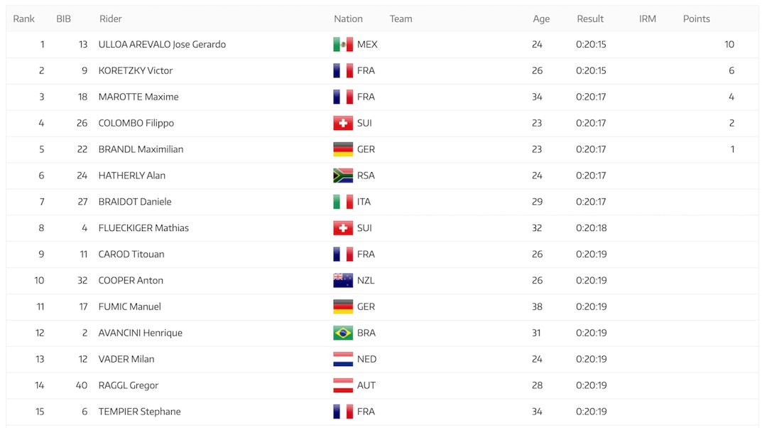 Resultatlise XCC Nove Mesto herrer