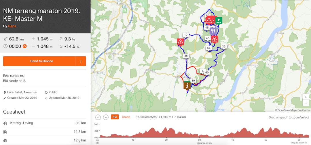 Løypekart og profil NM maraton kvinner elite og master menn 63km