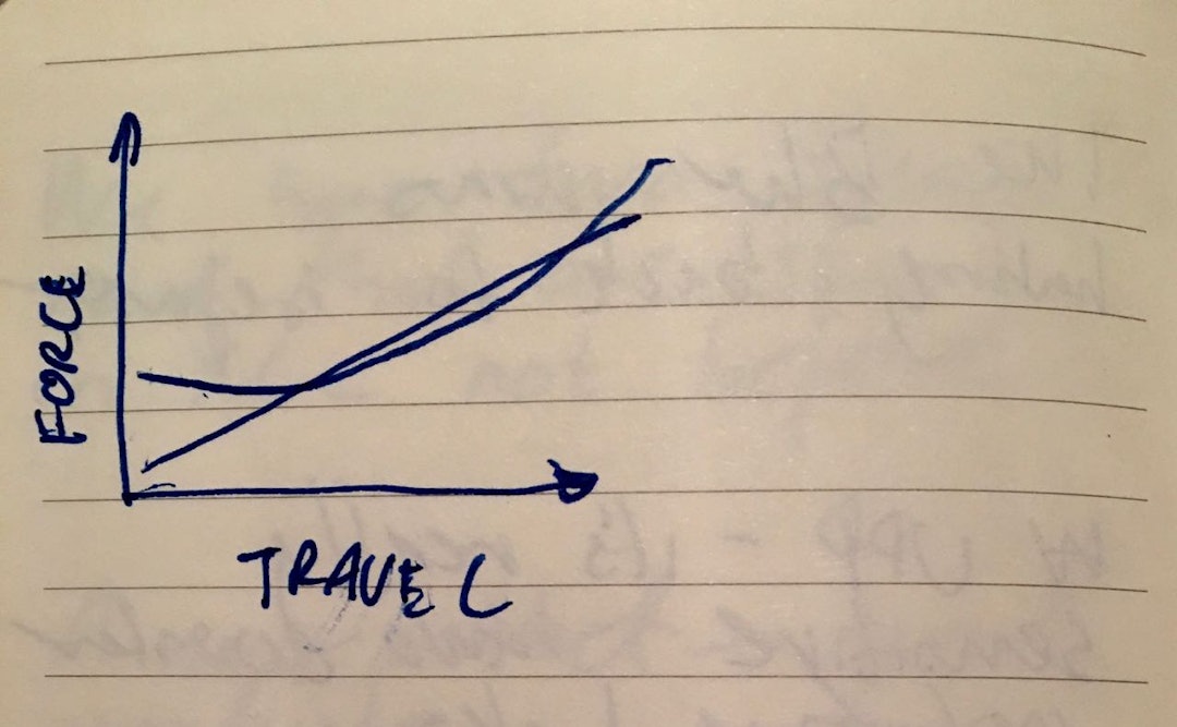MER PLATTFORM: Blur er den kurven som starter høyest på den loddrette aksen, den andre kurven representerer Tallboy og Santa Cruz andre stisykler. Illustrasjon: Nick Anderson