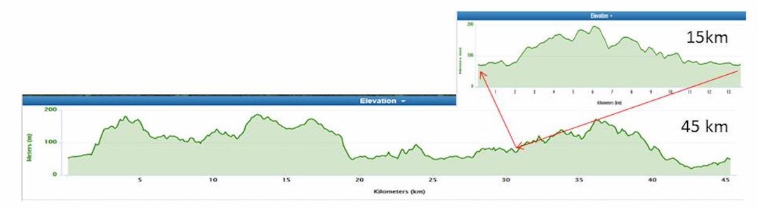 Løypeprofiler Å i Heiane 2017 Høydeprofiler Å i Heiane 1400x367