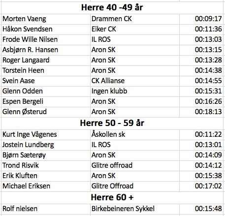 Results 2 Aron Opp Vår 2017 Results 2 Aron Opp Vår 2017