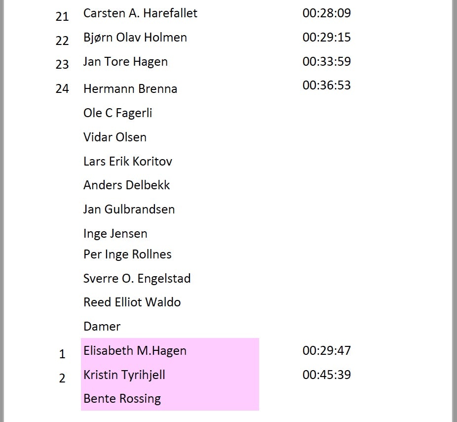 Orange Priest Challenge 2019 results p 2