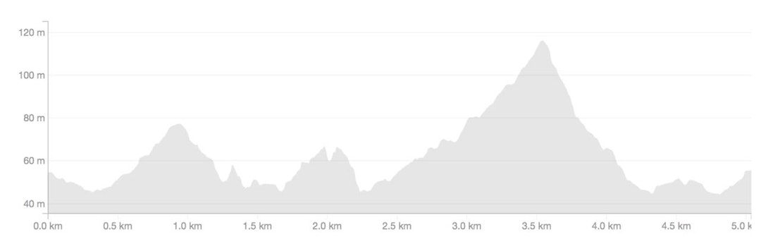 LANG BAKKE: Hovedklatringen midtveis i OL-løypa i Rio er sesongens lengste i rundbane. De 50 høydemeteren med krevende klatring vil ta over 3 minutter, hver runde. LANG BAKKE: Hovedklatringen midtveis i OL-løypa i Rio er sesongens lengste i rundbane. De 50 høydemeteren med krevende klatring vil ta over 3 minutter, hver runde.