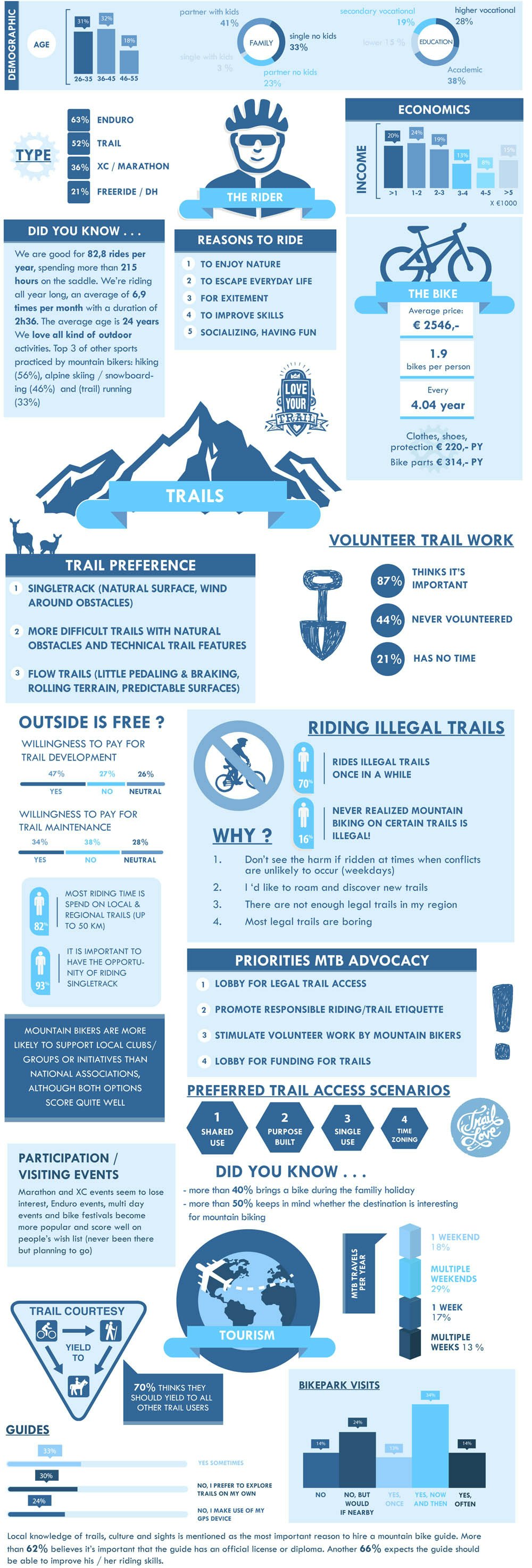 IMBA_INFOGRAPHIC_final-1-2 IMBA_INFOGRAPHIC_final-1-2
