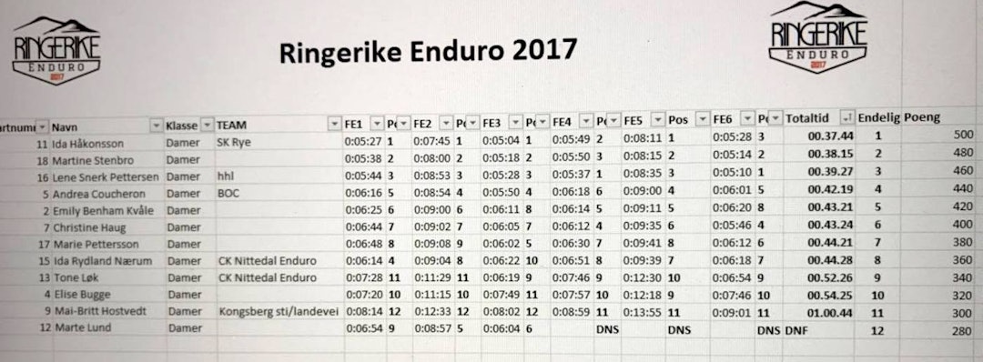 Ringerike Enduro 2017 kvinner Ringerike Enduro kvinner