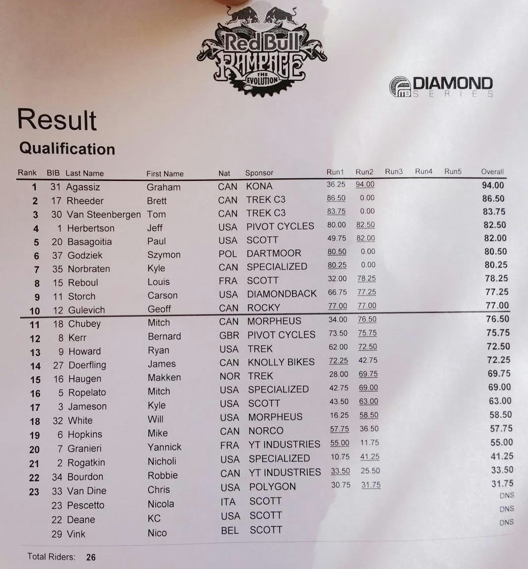 max_qualis2_283503 max_qualis2_283503