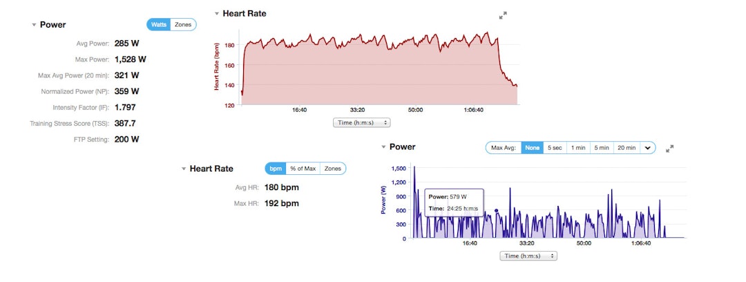 HARDE FAKTA: Tallenes tale fra Erik Resells Garmin under rittet på Hafjell. resell