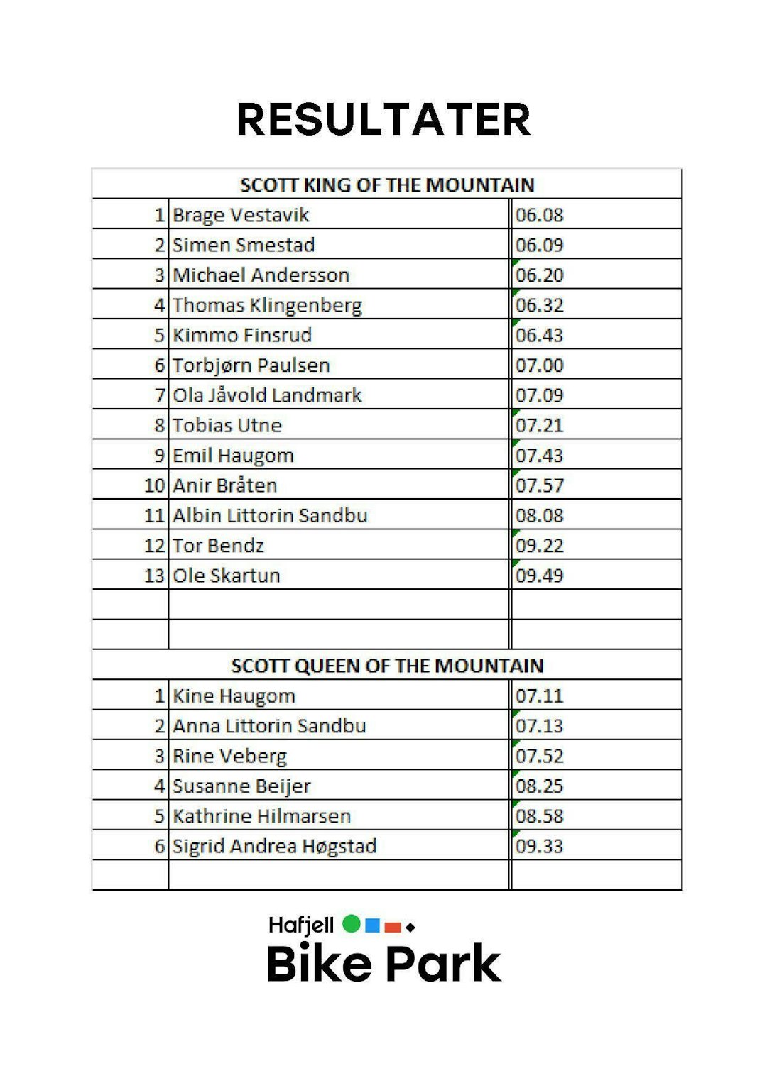 King:Queen of the Mountain - Hafjell 2017 - Results King:Queen of the Mountain - Hafjell 2017 - Results