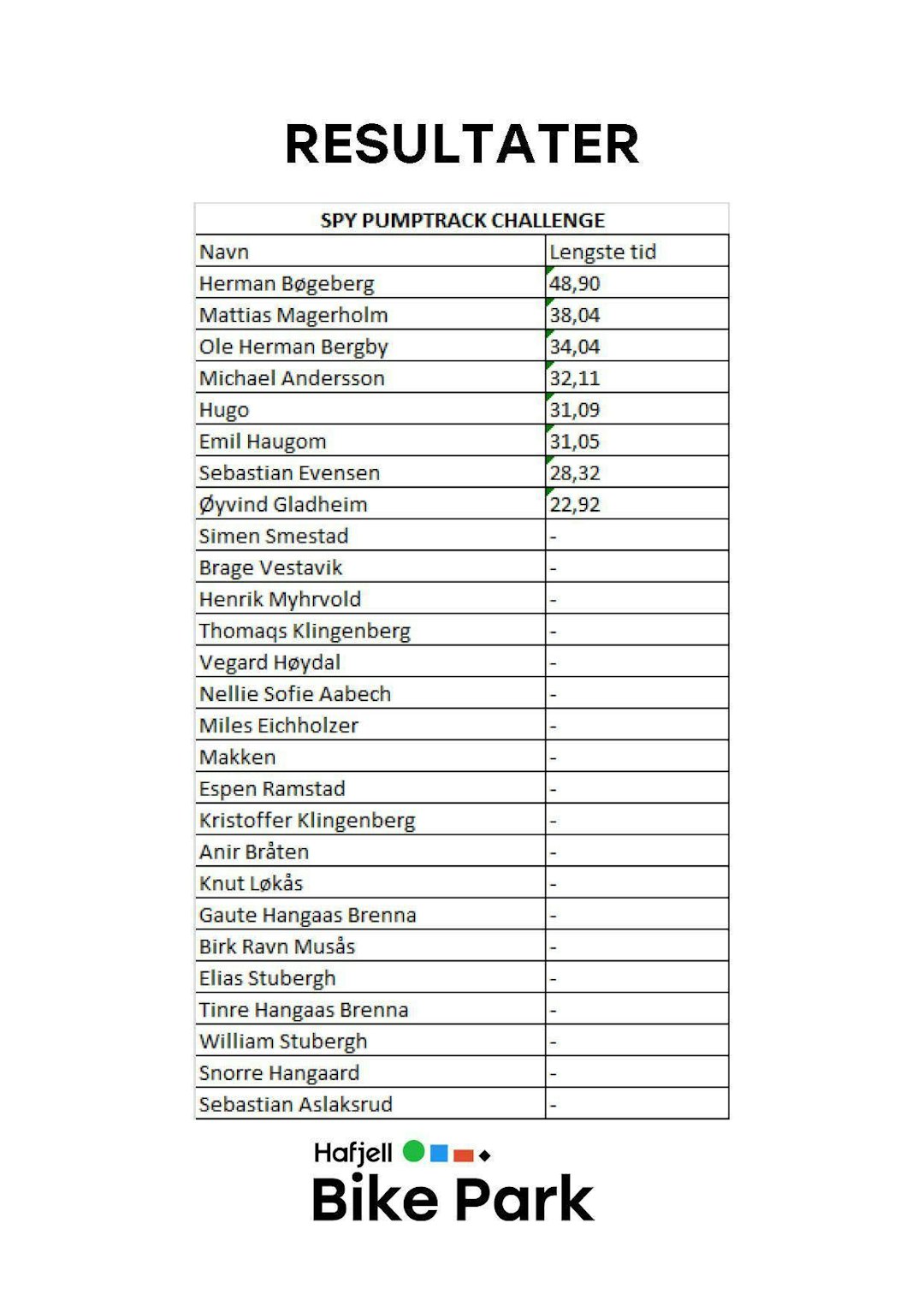 Pumptrack konkurranse 2017 Hafjell results Pumptrack konkurranse 2017 Hafjell results