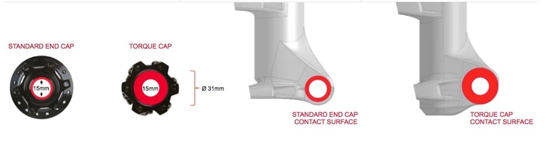 STORE FLATER: Torque-caps på navene gir stor flate mot gaffelen og økt stivhet. STORE FLATER: Torque-caps på navene gir stor flate mot gaffelen og økt stivhet.