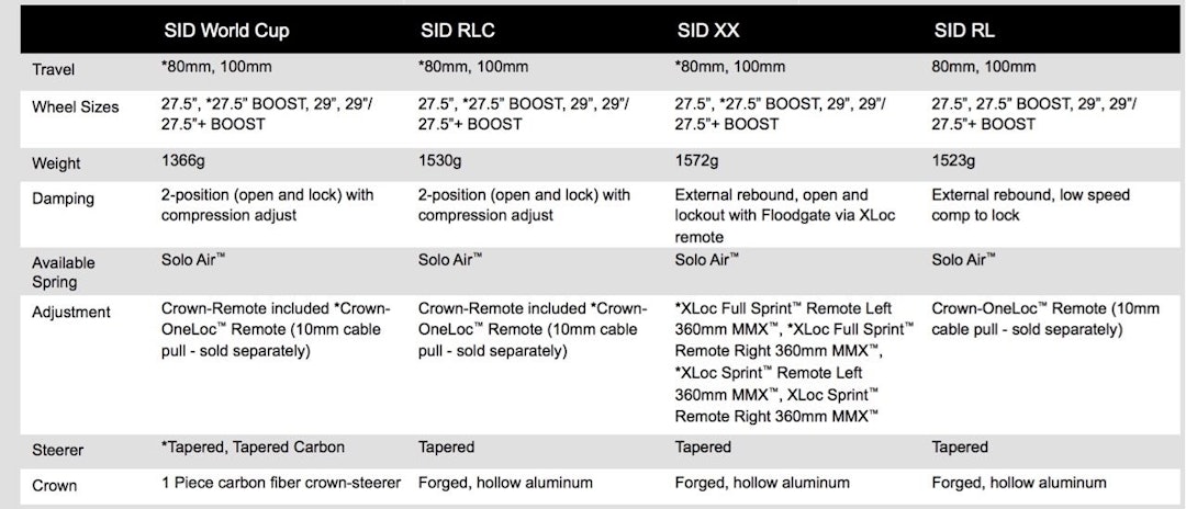 SPECS: Her er de nye gaflene i SID-serien. SPECS: Her er de nye gaflene i SID-serien.