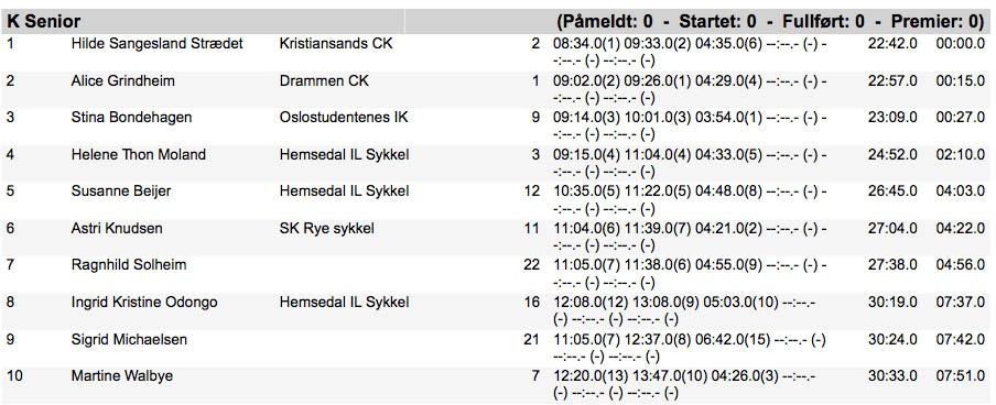Skjermbilde 2015-06-30 kl. 14.19.22 copy Skjermbilde 2015-06-30 kl. 14.19.22 copy