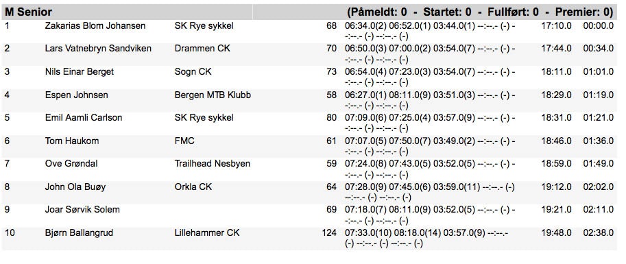 Skjermbilde 2015-06-30 kl. 14.19.33 copy Skjermbilde 2015-06-30 kl. 14.19.33 copy