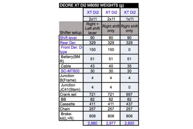 VEKTA: Her er tallene for hvor mye den nye XT-gruppa vil veie. VEKTA: Her er tallene for hvor mye den nye XT-gruppa vil veie.