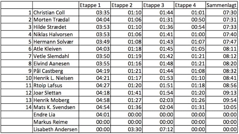 Mini enduro results jpg Mini enduro results jpg