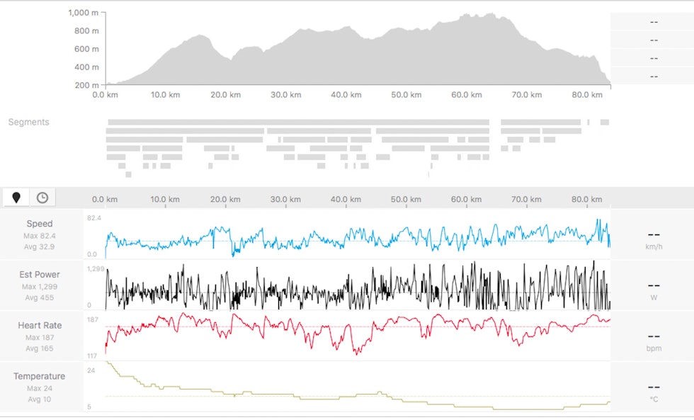 Skjermdump fra Strava-filen til Erik Nordsæter Resell. Erik N Resell Strava Birken 2018 - screen shot 1200x