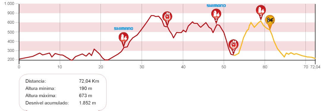 KONGE-DAG: 2475 høydemeter både opp og ned fordelt på 79 kilometer gir store smil og vonde lår. Akkurat som vi liker det. KONGE-DAG: 2475 høydemeter både opp og ned fordelt på 79 kilometer gir store smil og vonde lår. Akkurat som vi liker det.