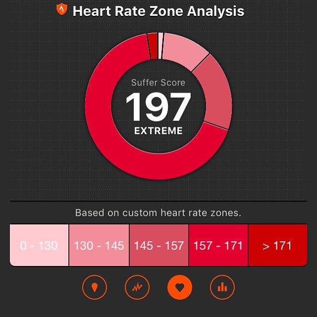 TØFF START: Med fem harde etapper igjen kan de bli mange pulsslag utover i uka. Strava mener dagens korte etappe var ekstrem nok. TØFF START: Med fem harde etapper igjen kan de bli mange pulsslag utover i uka. Strava mener dagens korte etappe var ekstrem nok.