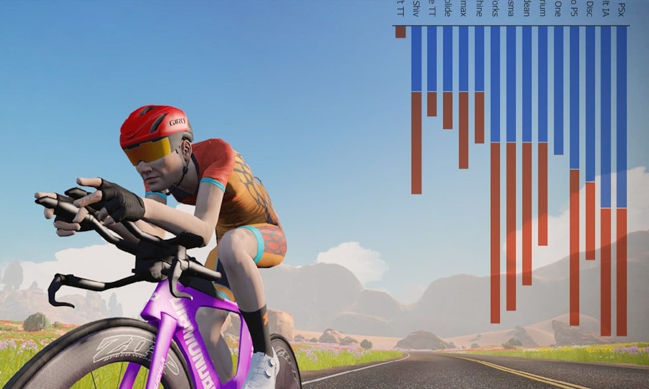 TEMPO: Null drafting i kveldens første etappe TEMPO: Null drafting i kveldens første etappe