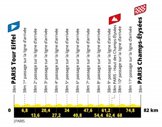tour de france femmes 2022, etappe 1 (1) tour de france femmes 2022, etappe 1 (1)