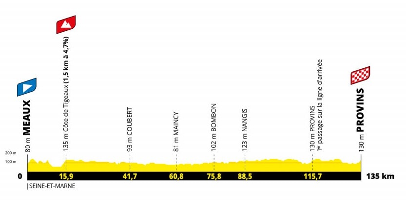 tour de france femmes 2022, etappe 2 (1) tour de france femmes 2022, etappe 2 (1)