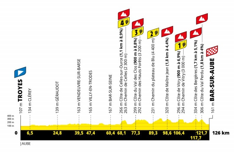 tour de france femmes 2022, etappe 4 (1) tour de france femmes 2022, etappe 4 (1)