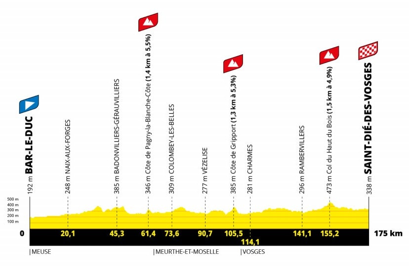 tour de france femmes 2022, etappe 5 (1) tour de france femmes 2022, etappe 5 (1)