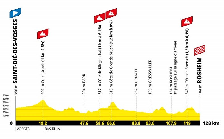tour de france femmes 2022, etappe 6 (1) tour de france femmes 2022, etappe 6 (1)