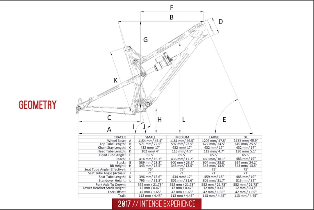 GEOMTRI: Alle tallene for nye Tracer. GEOMTRI: Alle tallene for nye Tracer.