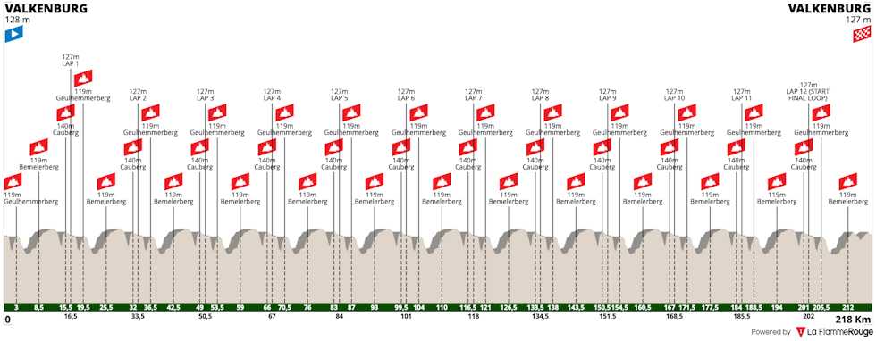 amstel-gold-race-2021 amstel-gold-race-2021