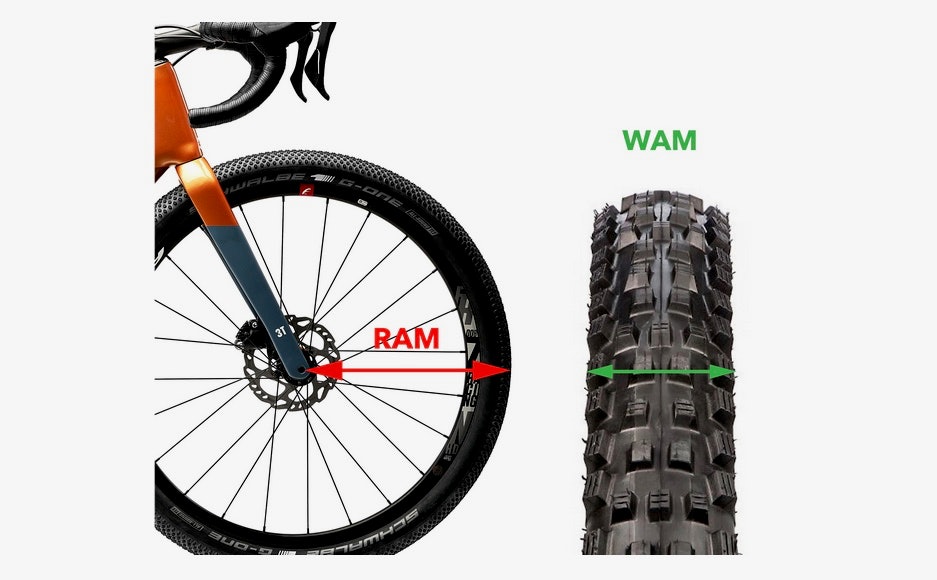 BEDRE MÅL: WAM og RAM bør bli de nye standardmålene for dekkstørrelse i følge 3T og Gerard Vroomen. 3T Exploro Max Race