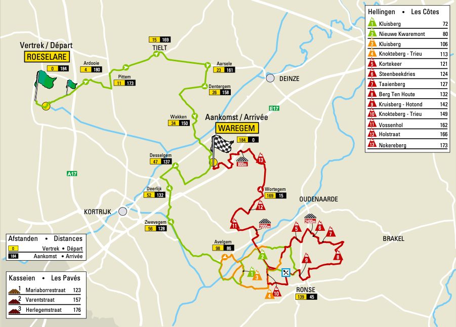 dwars door vlaanderen løypeprofil