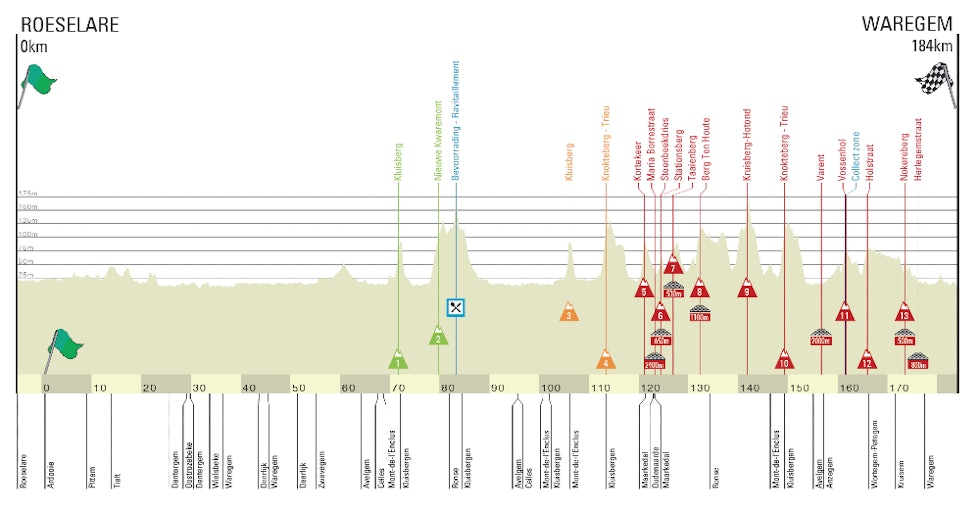 dwars door vlaanderen løypeprofil herrer 2021 dwars door vlaanderen løypeprofil herrer 2021