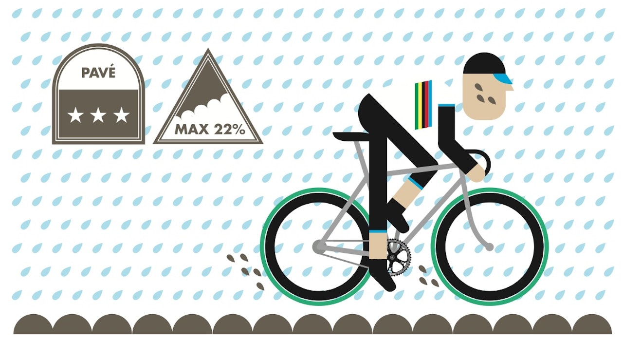 UTFORDRINGER: Hadde vi ønsket at sykling skulle være så lett som mulig hadde vi brukt motor. Illustrasjon: Roar Sager. UTFORDRINGER: Hadde vi ønsket at sykling skulle være så lett som mulig hadde vi brukt motor. Illustrasjon: Roar Sager.