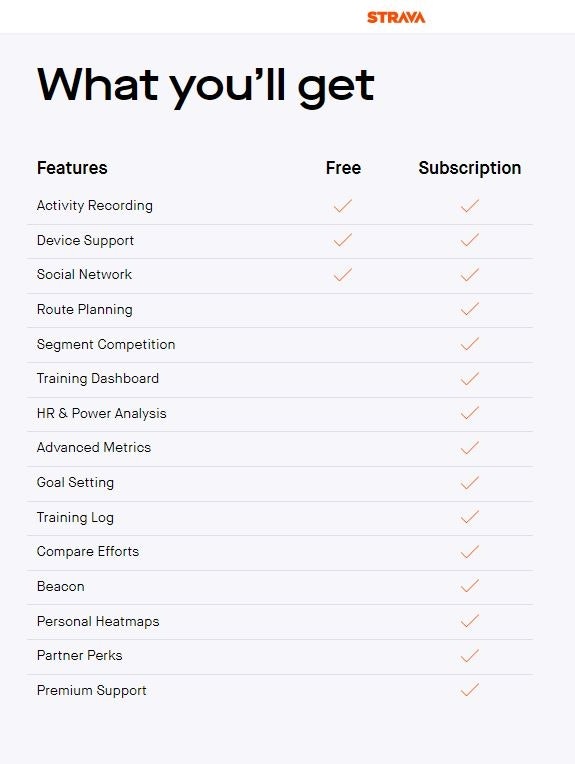 DETTE FÅR DU: Strava tilbyr nå kun 2 muligheter for bruk - gratis eller abonnent. innhold strava