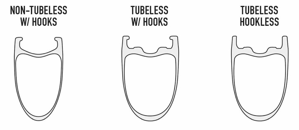 IKKE BRUK: Har du felger til slangeløse dekk uten «hooks», kan du ikke bruke Retyre. felger uten felgkant