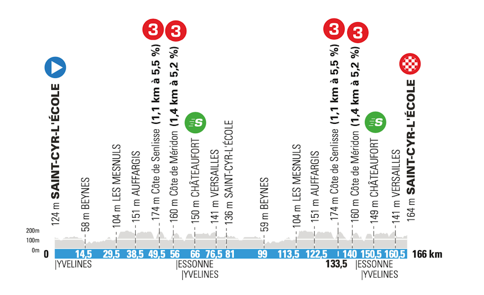 1. etappe Paris-Nice 2021