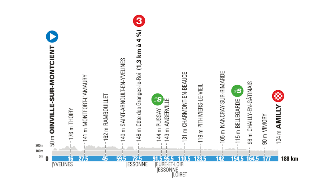 2. etappe Paris-Nice 2021