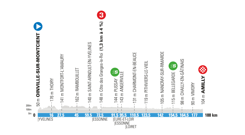 2. etappe Paris-Nice 2021 2. etappe Paris-Nice 2021