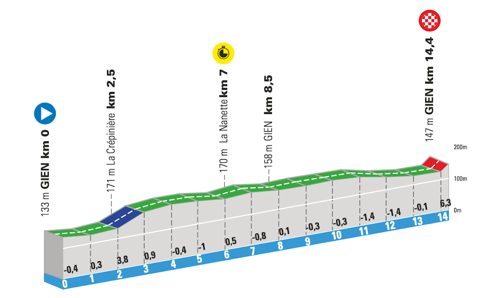 3. etappe Paris-Nice 2021 tempo 3. etappe Paris-Nice 2021 tempo