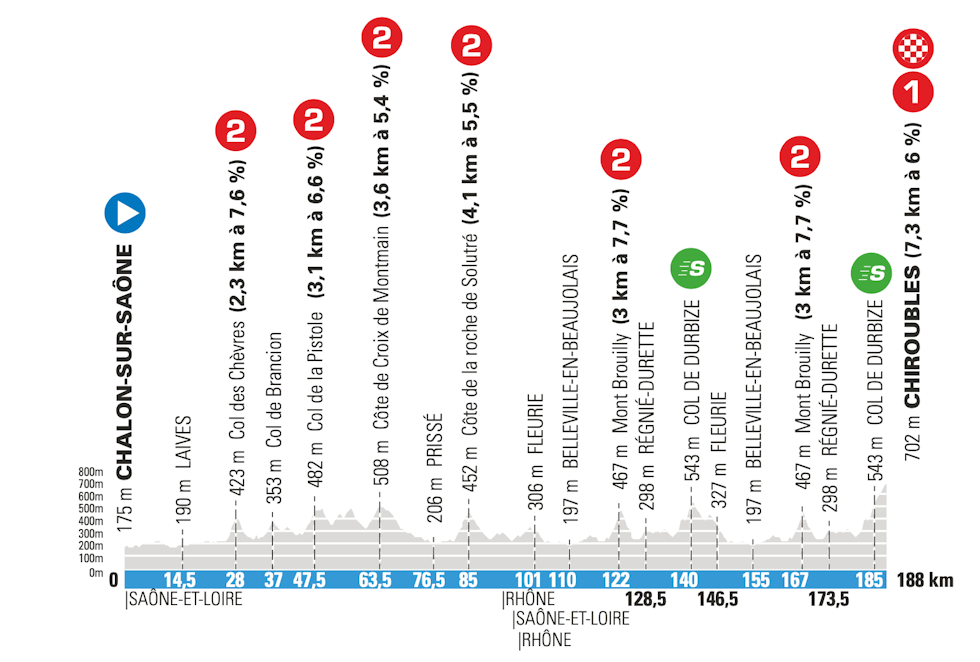 4. etappe Paris-Nice 2021