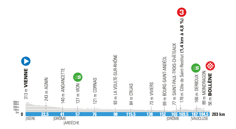 5. etappe paris-nice-2021 5. etappe paris-nice-2021