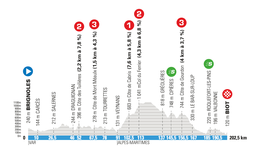 6. etappe paris-nice 2021 6. etappe paris-nice 2021