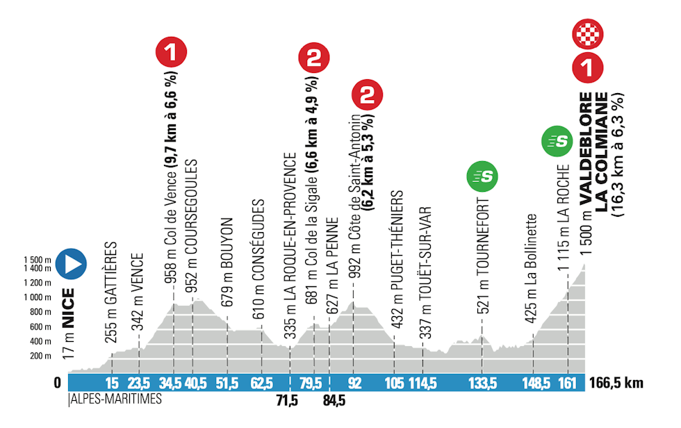7. etappe paris-nice 2021 7. etappe paris-nice 2021