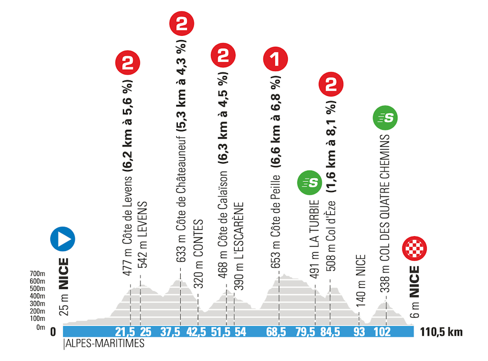 8. etappe paris-nice 2021 8. etappe paris-nice 2021