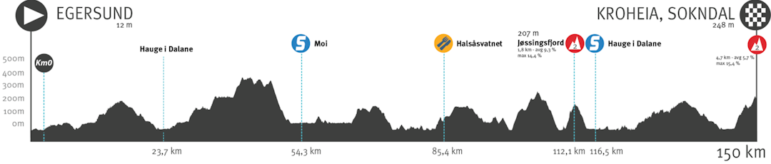 tour of norway 2021, etappe 1