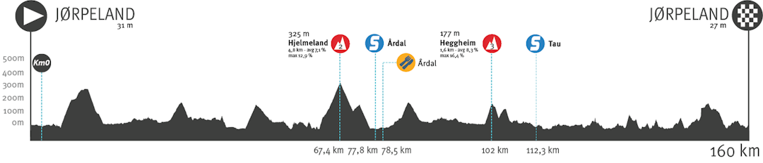 tour of norway 2021, etappe 3