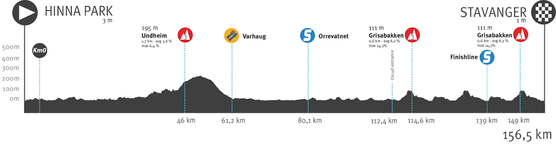 tour of norway 2021, etappe 4