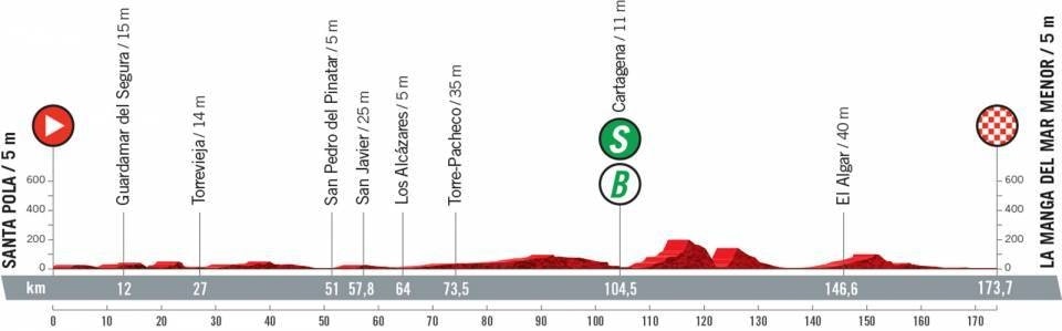 vuelta a espana 2021, etappe 8