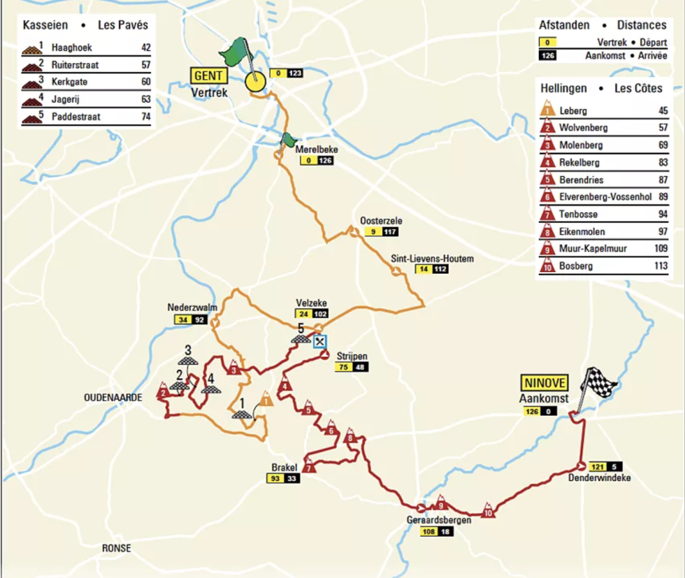 omloop-het-nieuwsblad-kvinner-profil-2021-crop980 omloop-het-nieuwsblad-kvinner-profil-2021-crop980